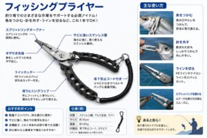 フィッシングプライヤーのイメージ画像