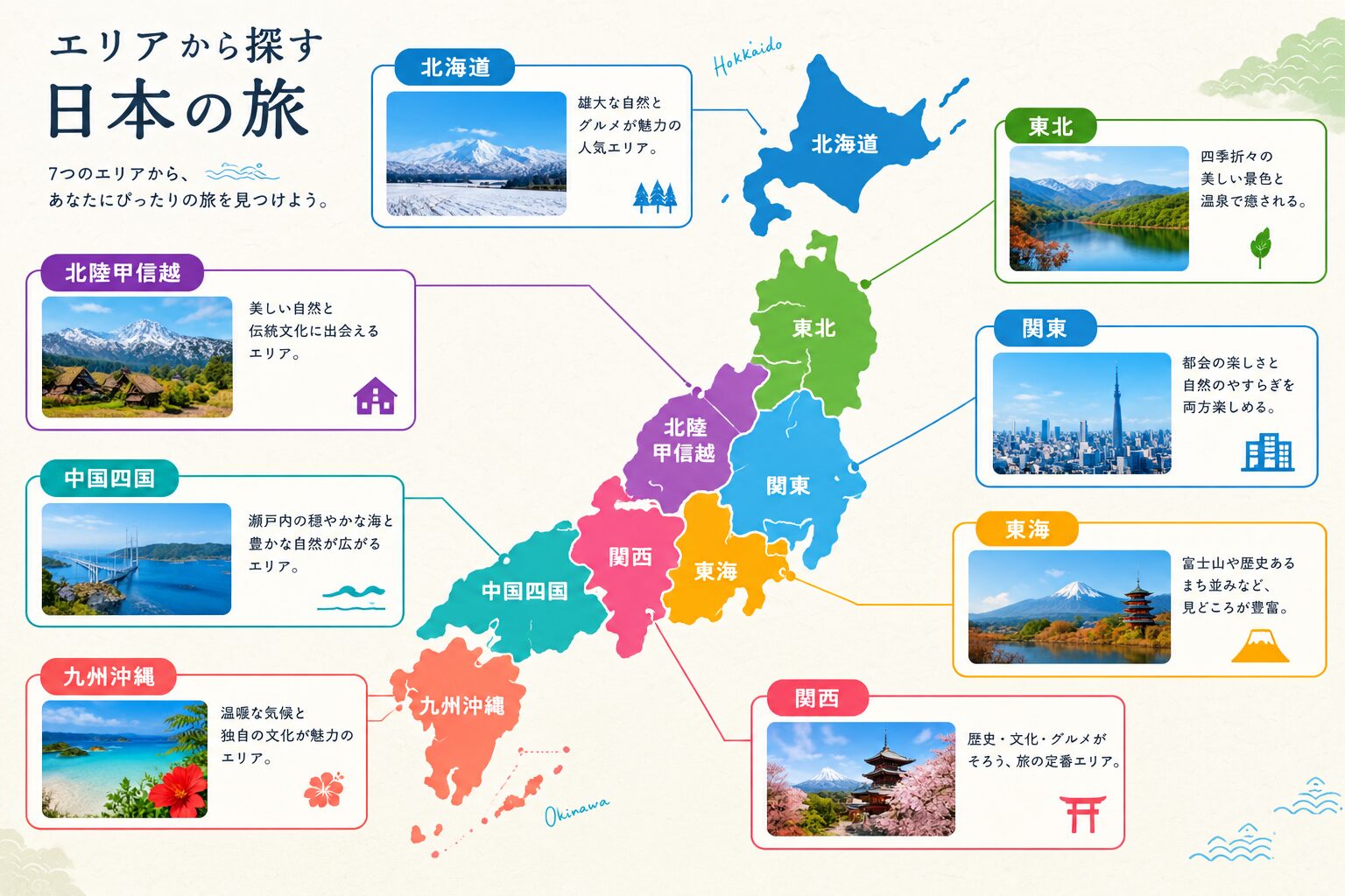 日本の旅を彩る七つのエリア